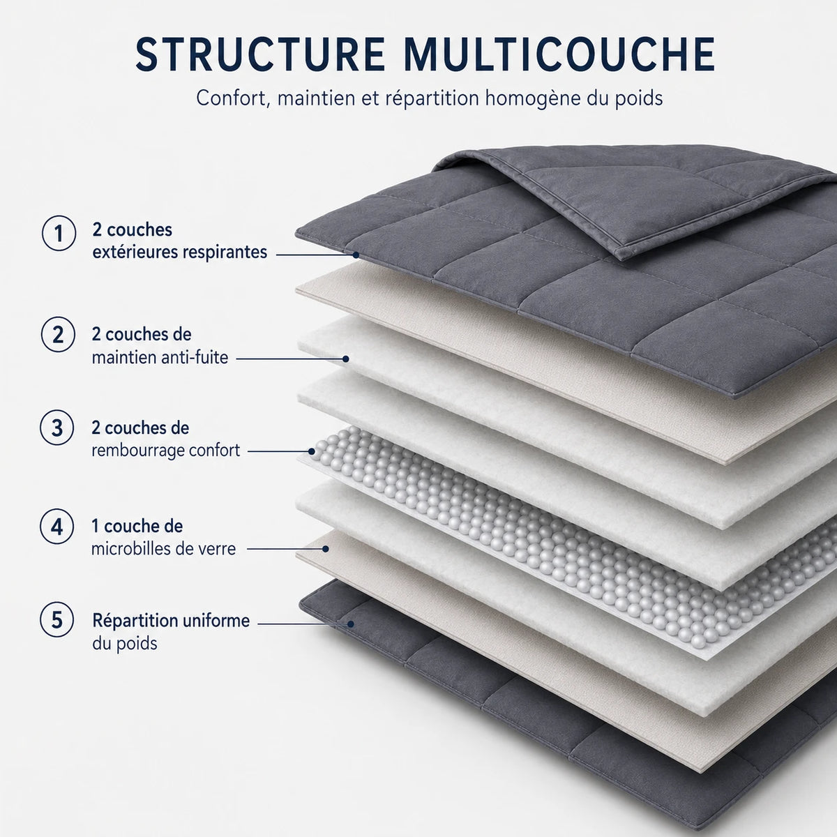 Couverture Lestée d'Été 9 kg — Gris