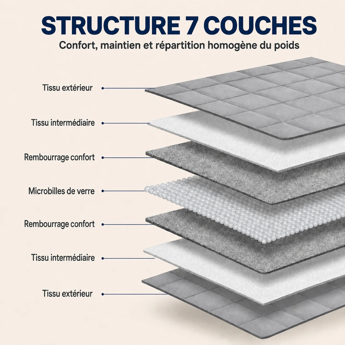 Couverture Lestée King Size 2 Personnes