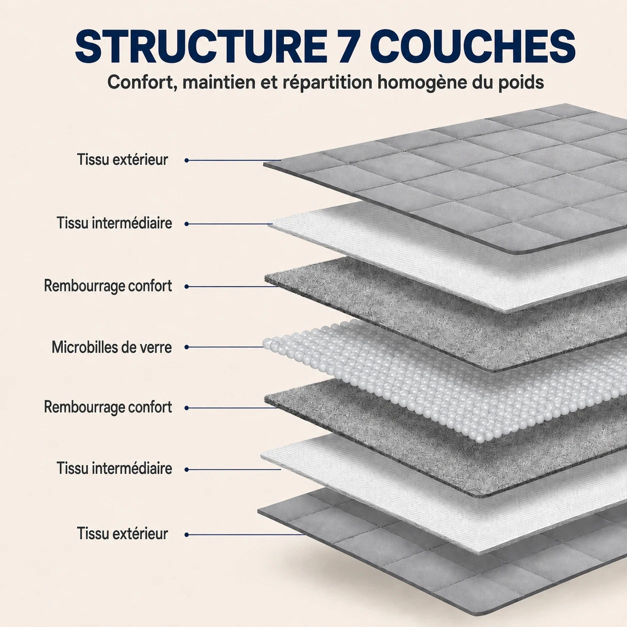Couverture Lestée King Size 2 Personnes